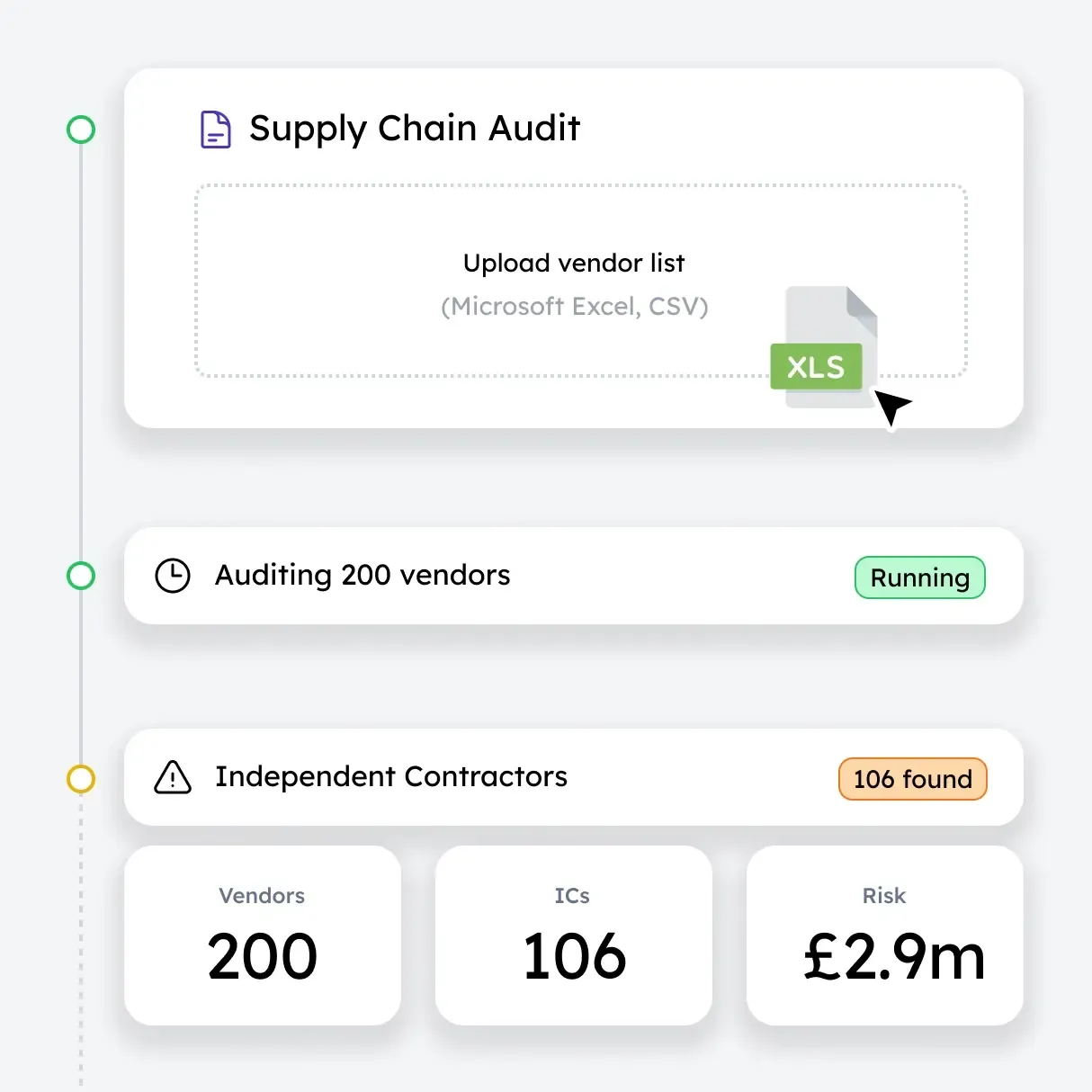 Supply Chain Auditing