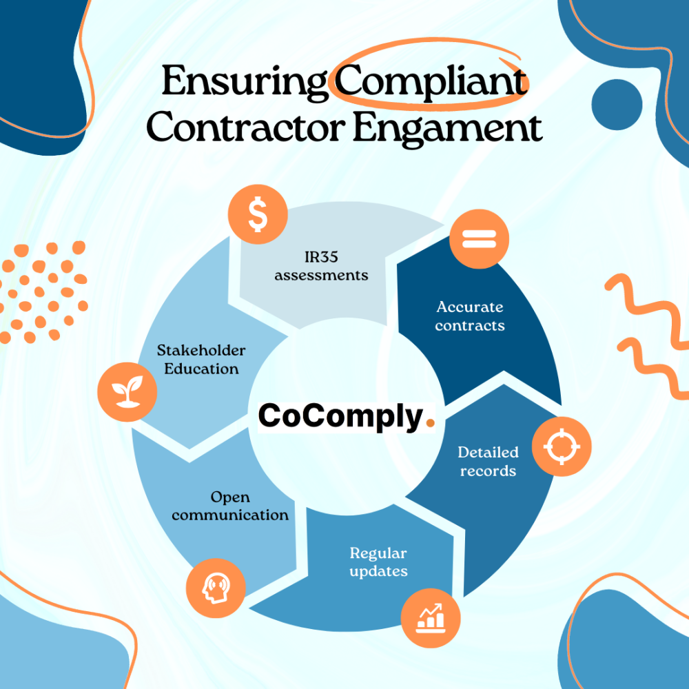 Ensuring Compliant Contract Engagement:

1R35 Assessments
Accurate Contracts
Detailed Records
Regular Updates
Open Communication
Stakeholder Education

CoComply